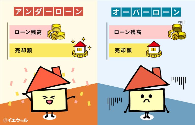 オーバーローンとアンダーローン