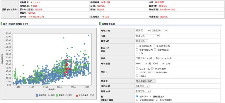 レインズマーケットインフォメーションの絞り込み結果です。