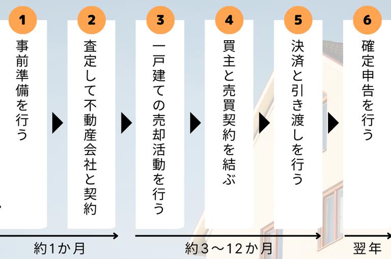 一戸建て売却の流れ