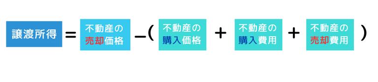 譲渡所得の計算式