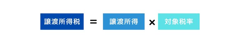 譲渡所得税の計算式