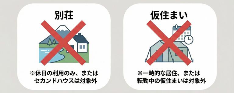 特別控除が適用されないケースの例