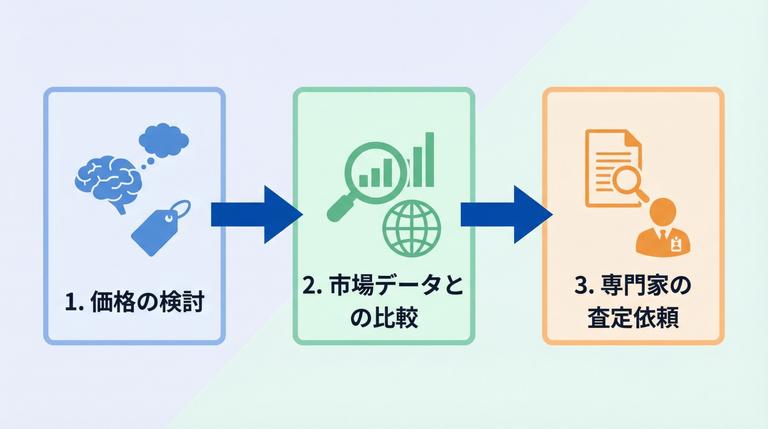 不動産売り出し価格決定の流れ