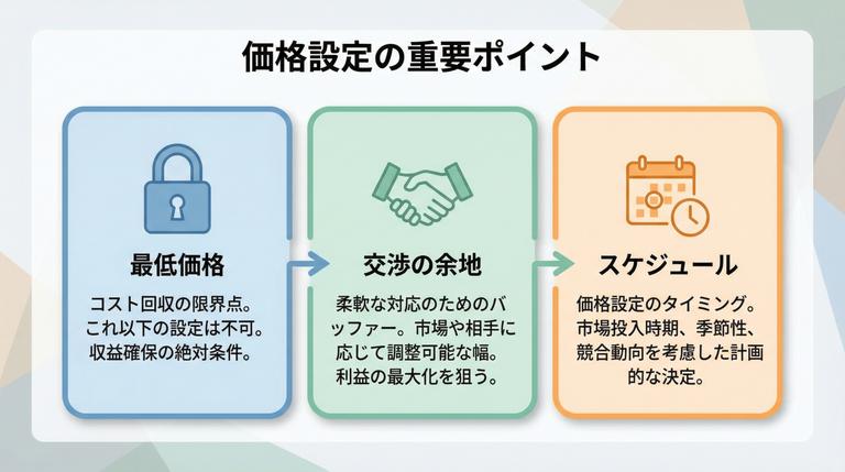 不動産売却価格設定のポイント