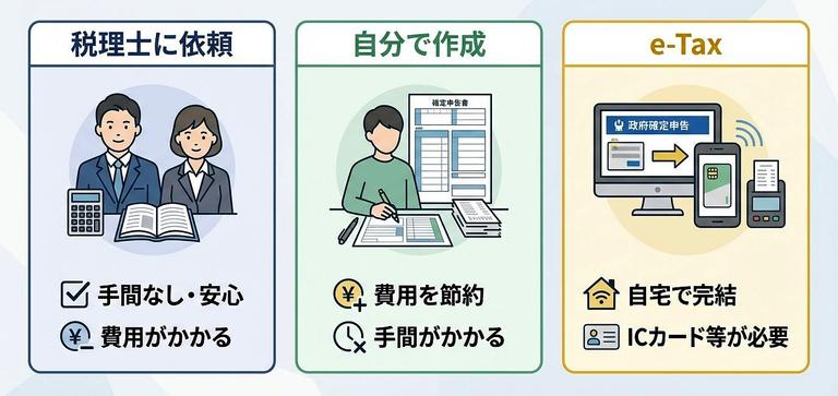 確定申告方法の比較チャート