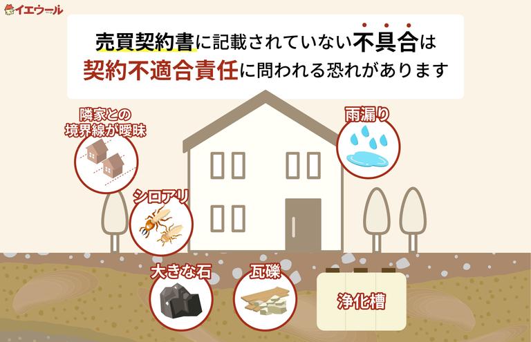 契約不適合責任