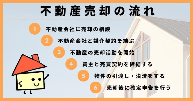 不動産売却の流れ6ステップを図と共に紹介