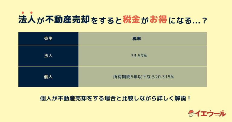 法人が不動産売却時にかかる税金は?個人の場合との違いを基に紹介