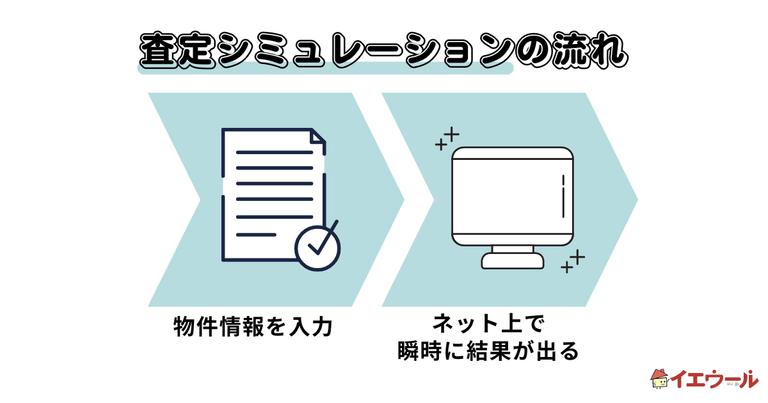 マンションAI査定|登録不要・完全匿名でシミュレーション