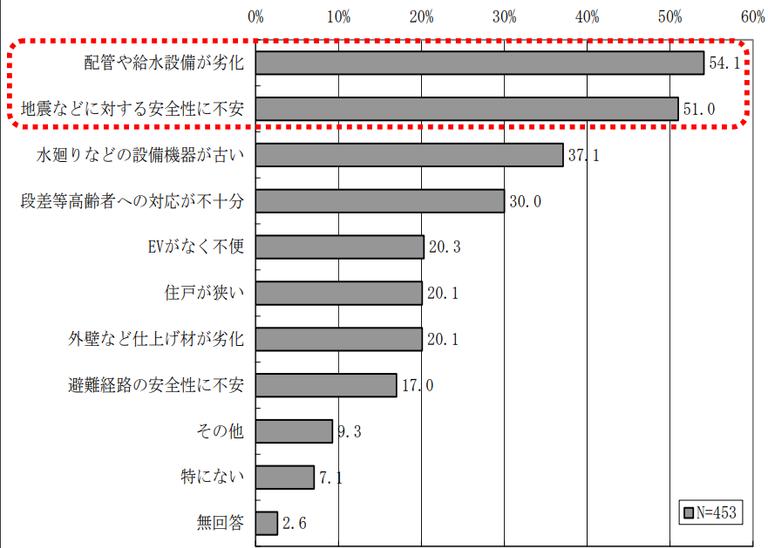 構造からみる中古マンションの耐用年数