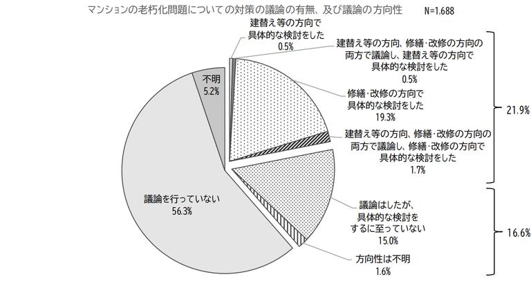 建て替えから見る中古マンションの耐用年数