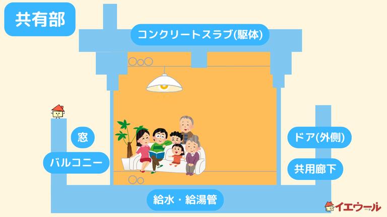 マンションの共用部分