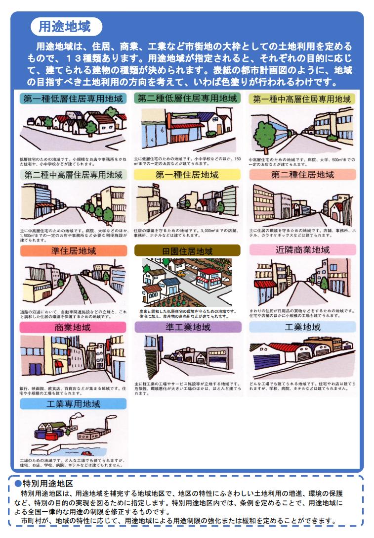 type-of-specific-use district