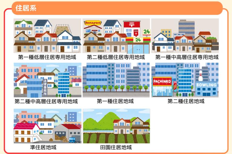 用途地域:住居系