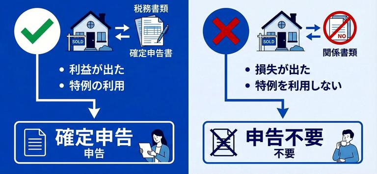 住宅売却で確定申告が必要なケースと不要なケースの分岐