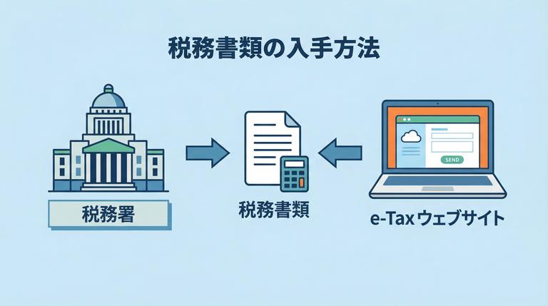 確定申告書を税務署やインターネットで入手する方法