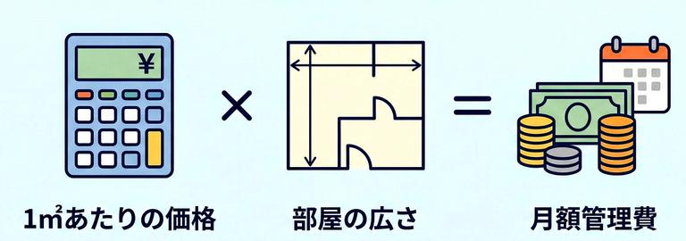 マンション管理費の平米単価と月額計算の図解