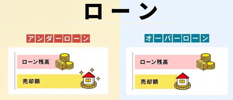 アンダーローンとオーバーローンの図解
