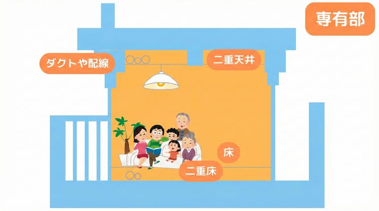 専有部分の見分け方