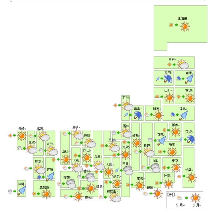 不動産価格天気図