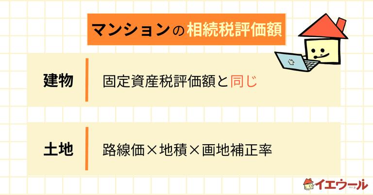 分譲マンションの相続税の評価方法は?建物と土地に分けて解説!