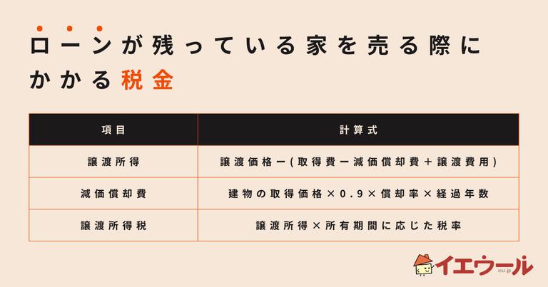 マイホーム売却の税金を抑えよう!「3000万円控除」を詳しく解説