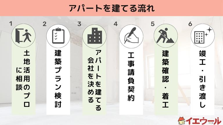 アパートを建てるなら知っておきたい基礎知識!メリットやリスクも解説