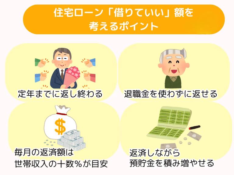 住宅ローンを借りていい額を考えるポイント