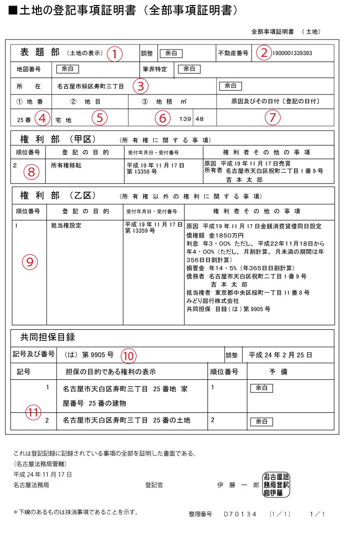 全部事項証明書(土地)