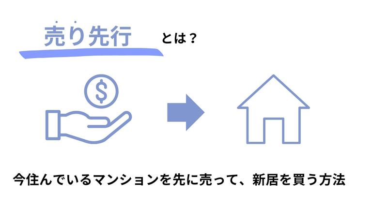 売り先行とは何かを説明する画像