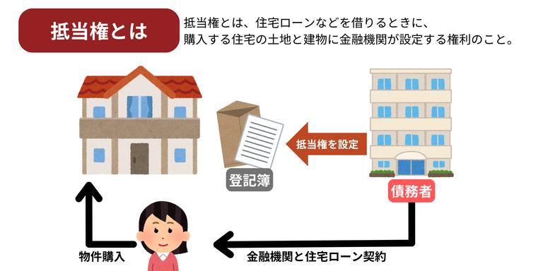 抵当権とは