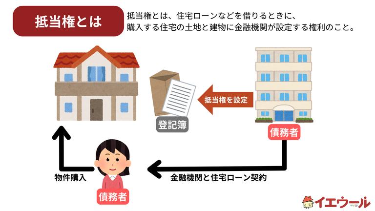 抵当権とは