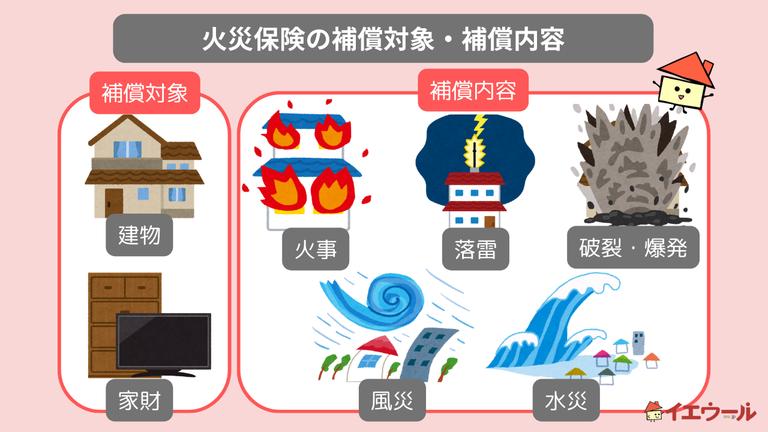 火災保険の補償対象・補償内容