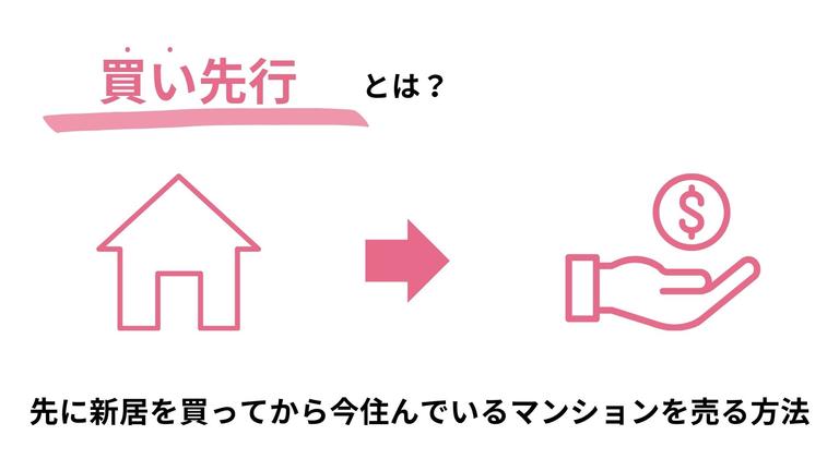 買い先行とは何かを説明する画像