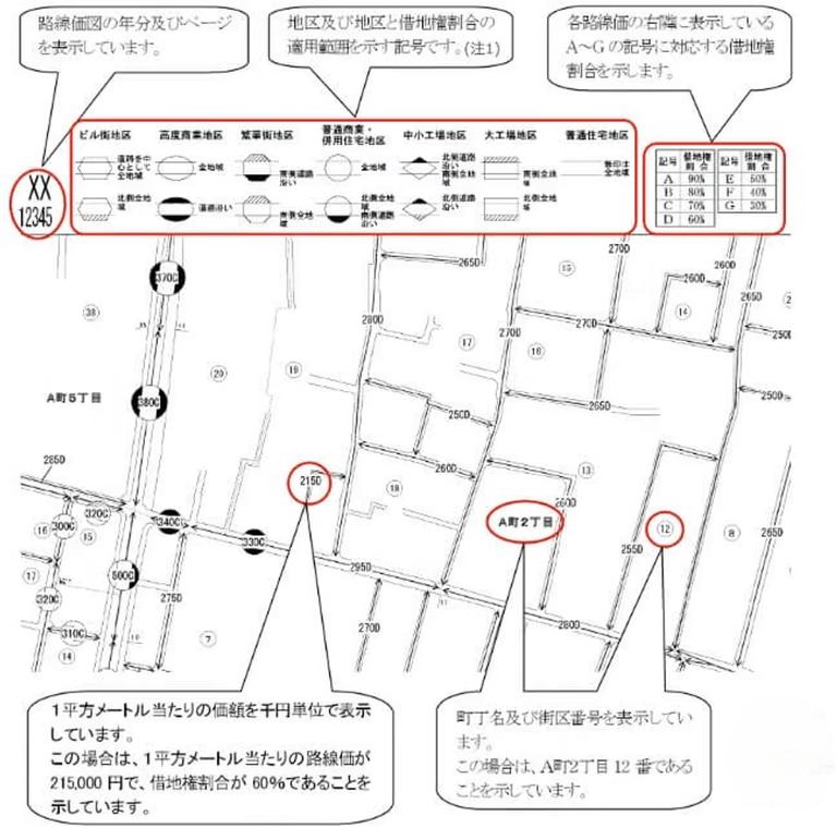 路線価図
