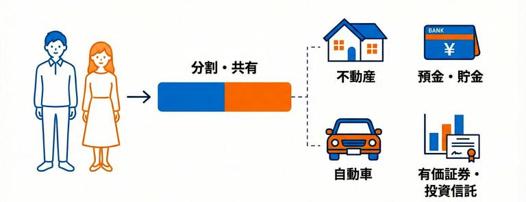財産分与の対象となる家や預貯金のイラスト
