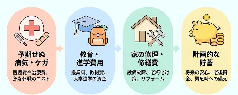 住宅ローン返済が苦しくなる原因の図解
