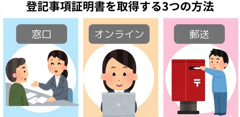 登記事項証明書を取得する方法の図解