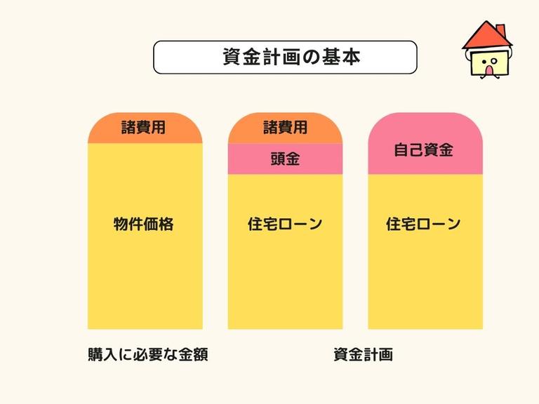 資金計画の基本・頭金や住宅ローン