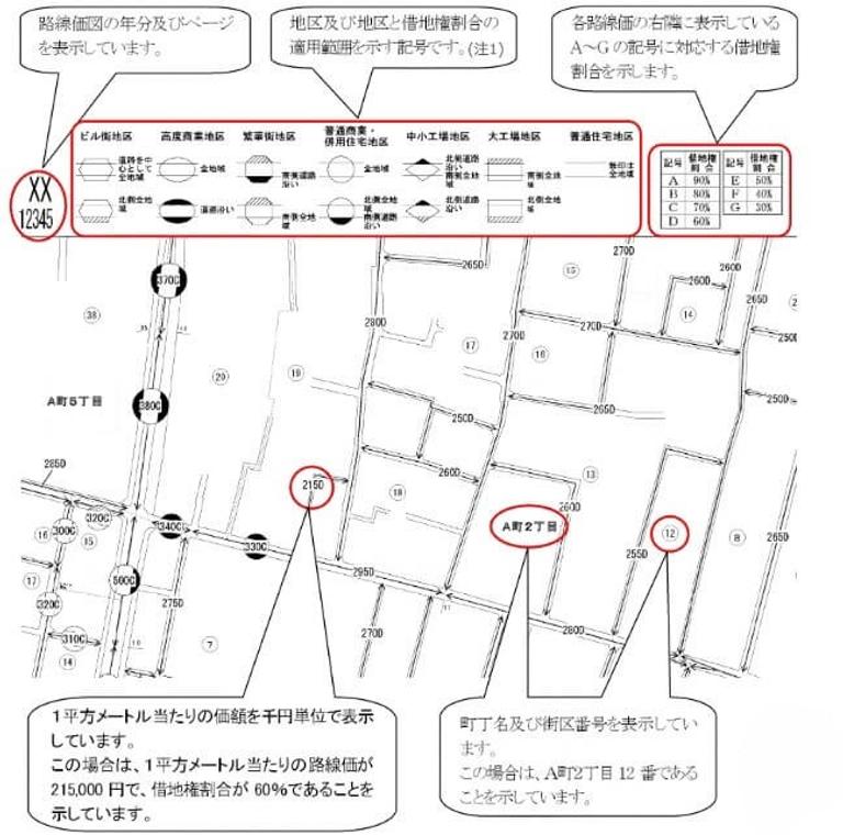 路線価図の図解