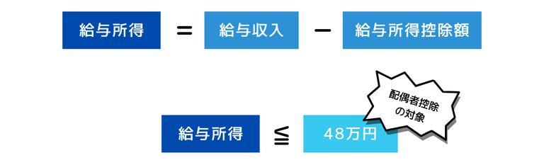 配偶者控除の計算式