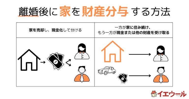 離婚後に家を財産分与する方法