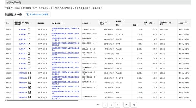 不動産情報ライブラリの結果部分のスクリーンショット