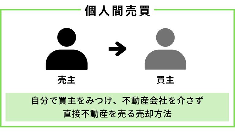 土地売却の方法①個人間売買の仕組みを表した図
