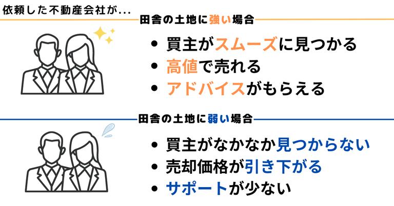 売却予定の田舎の土地に強い不動産会社と弱い不動産会社