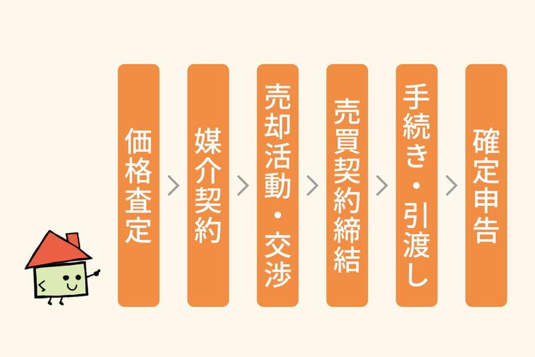 アパートを売却するまでの流れ
