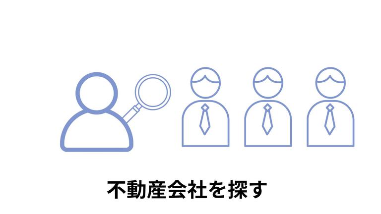 ステップ②不動産会社を探すことの図解