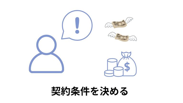 ステップ③契約条件を決めることの図解