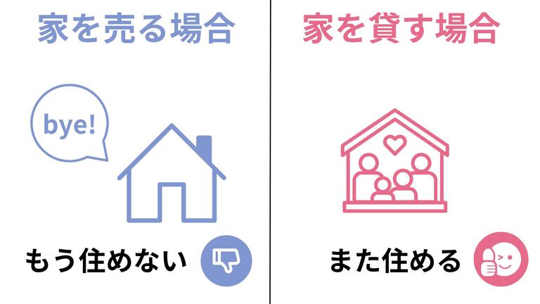 メリット③また住めることの図解
