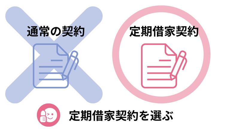 成功のコツ①定期借家契約を選ぶことについての図解